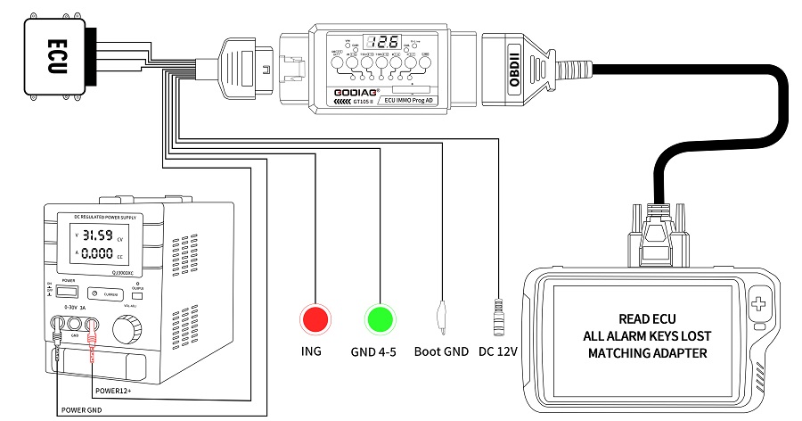 GODIAG ECU IMMO Prog AD GT105 II Break Out Box ECU Connector + Full Protocol OBD2 Universal Jumper Breakout Tricore Cable